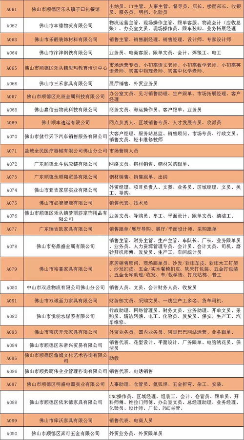 餐饮企业管理人才专场招聘 超3000份乐从笋工虚位以待