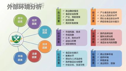 餐饮企业食品安全管理 保障顾客健康与企业发展