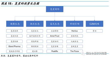 青岛啤酒再起航 餐饮企业管理下的成长价值重估