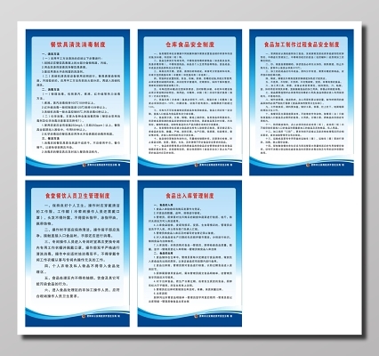 食品安全管理制度牌与餐饮企业管理