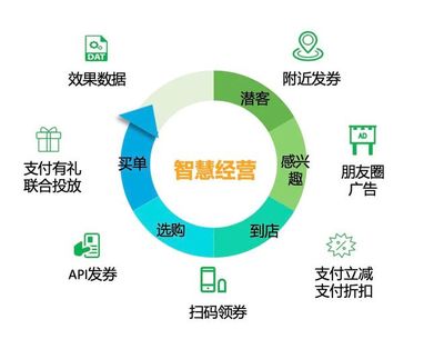 17年前亏了150万，如今她用微信群守护餐饮企业堡垒